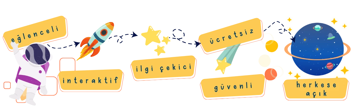 Neden TEGV Akademi?